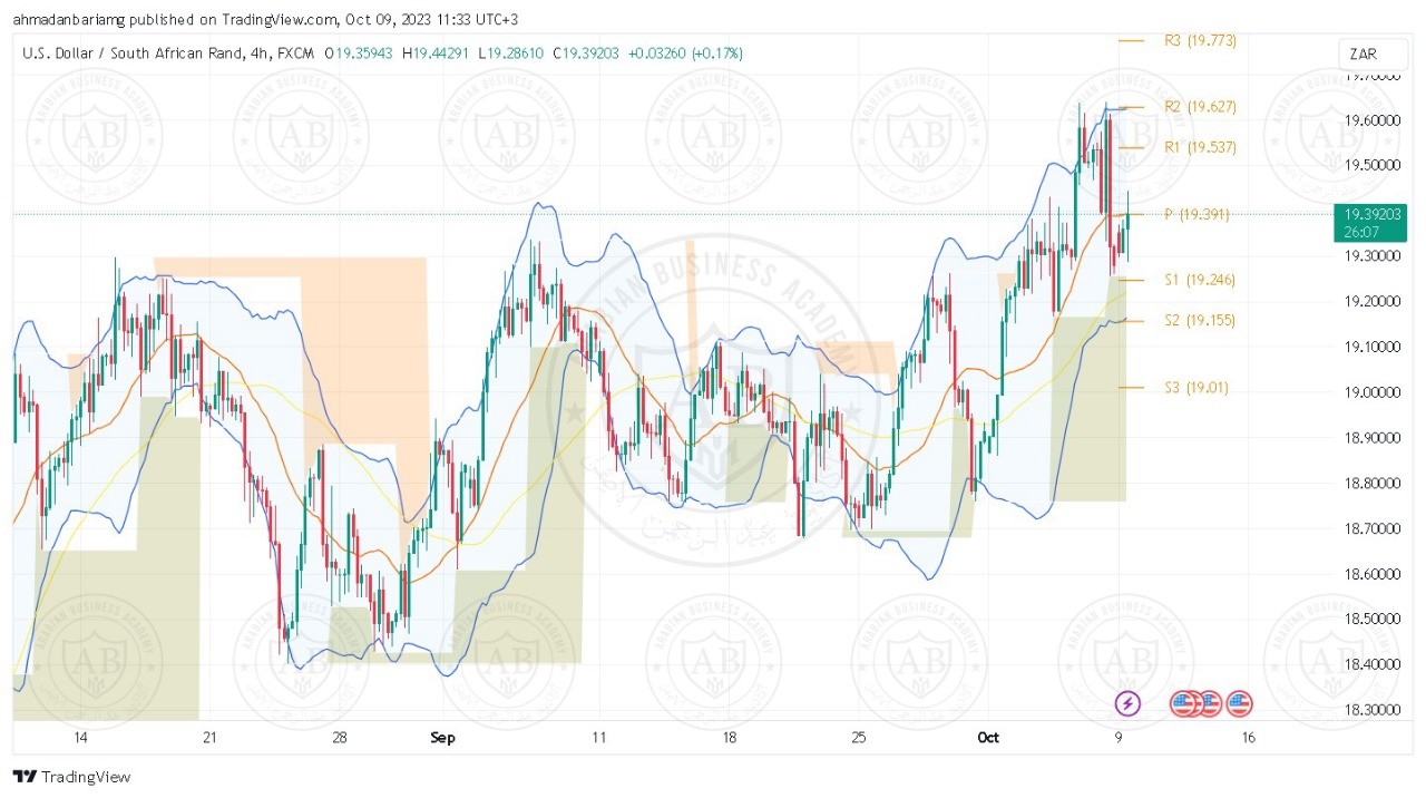 تحليل زوج الدولار راند جنوب افريقي ليوم الاثنين الموافق 09-10-2023