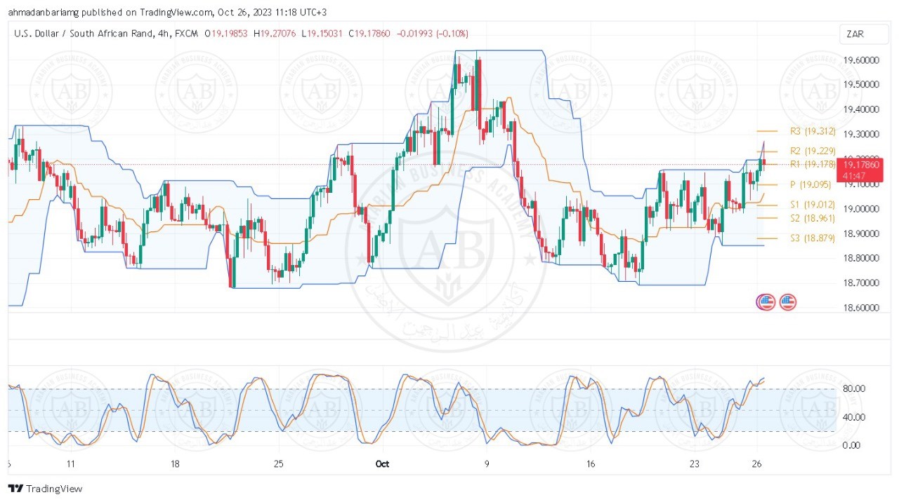 تحليل زوج الدولار راند جنوب افريقي ليوم الخميس الموافق 26-10-2023