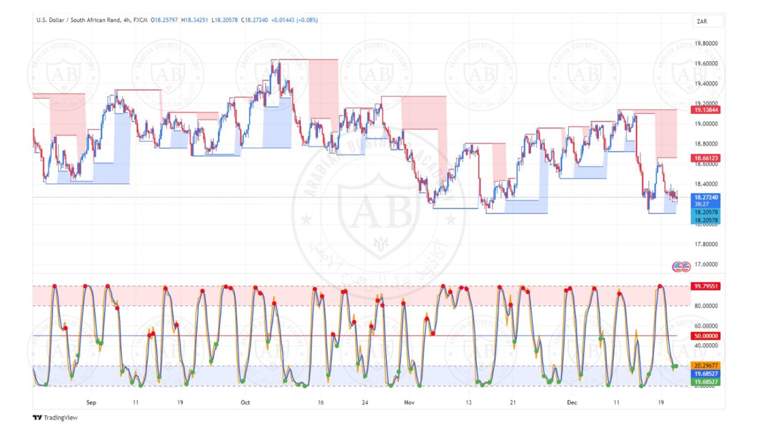 تحليل زوج الدولار راند جنوب افريقي ليوم الخميس الموافق  21-12-2023