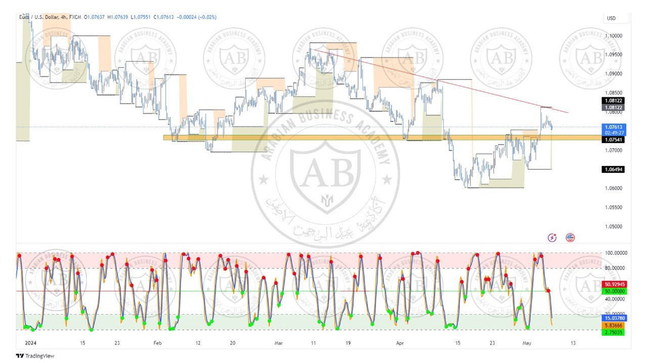 تحليل زوج اليورو دولار ليوم الثلاثاء الموافق  7-5-2024
