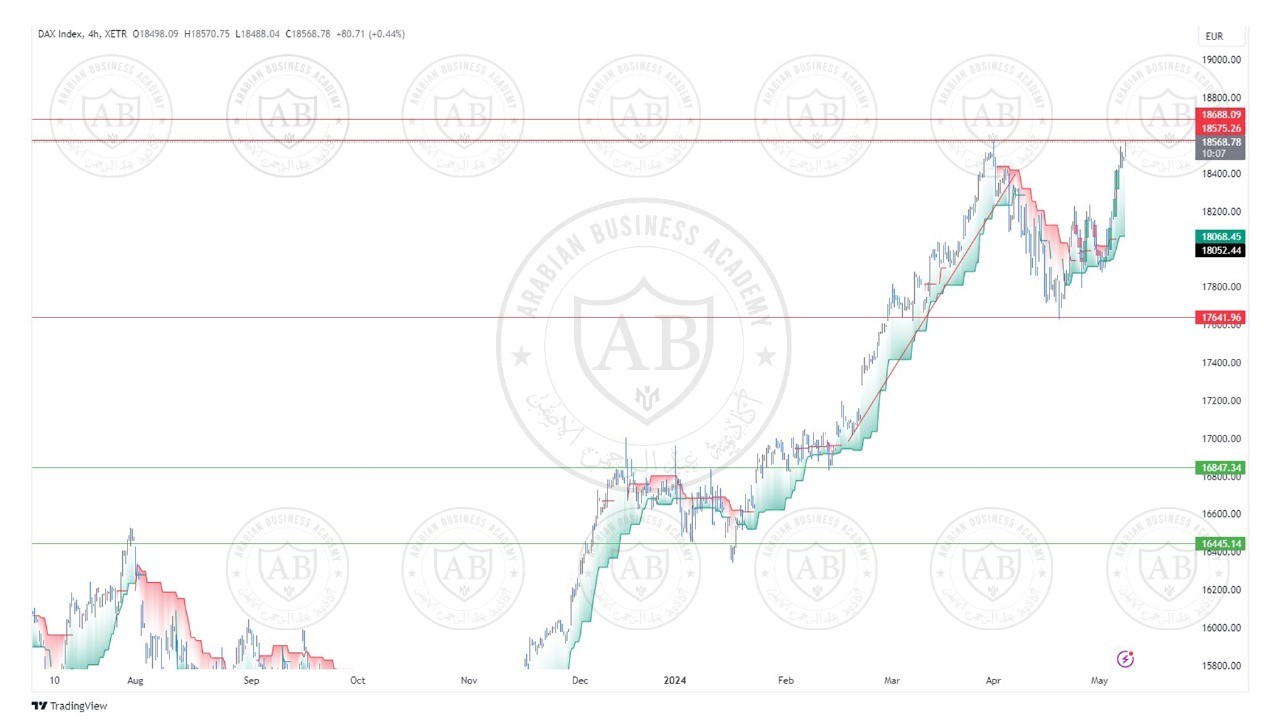 تحليل مؤشر الداكس ليوم الخميس الموافق  9-5-2024