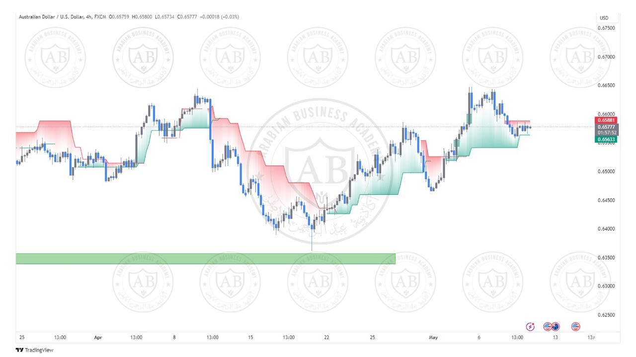 تحليل زوج الاسترالي  دولار ليوم الخميس الموافق  9-5-2024