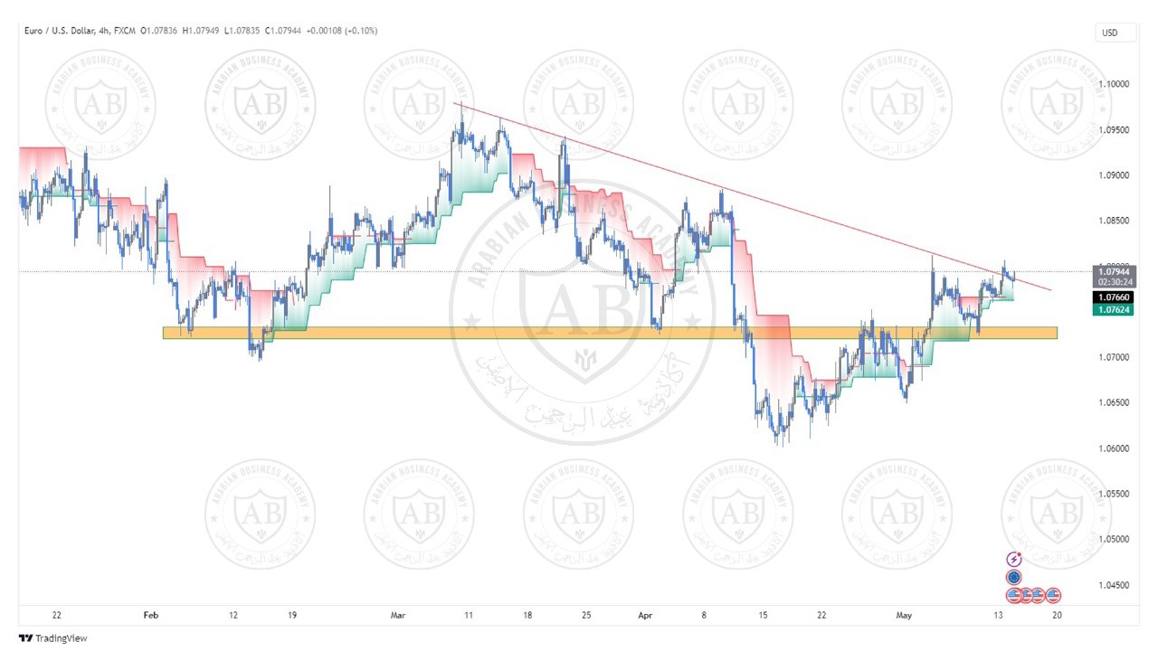 تحليل زوج اليورو دولار ليوم الثلاثاء الموافق  14-5-2024