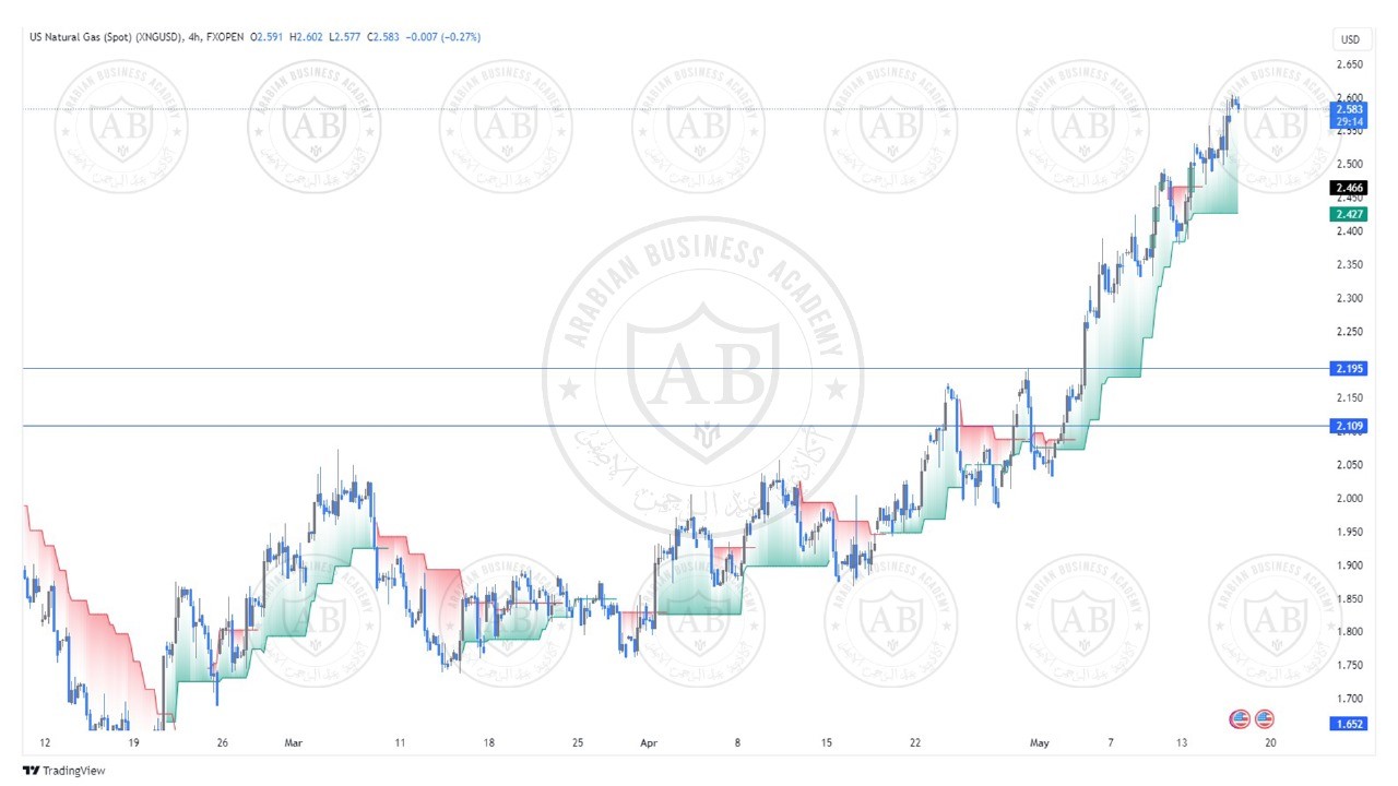 تحليل الغاز الطبيعي  ليوم الخميس الموافق  16-5-2024