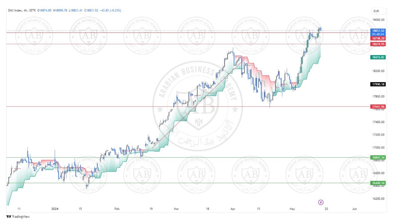 تحليل مؤشر الداكس ليوم الخميس الموافق  16-5-2024