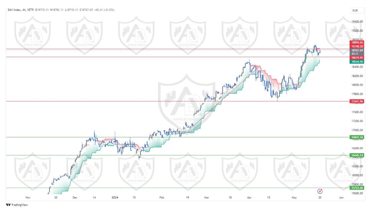 تحليل مؤشر الداكس اليوم الاثنين الموافق  20-5-2024