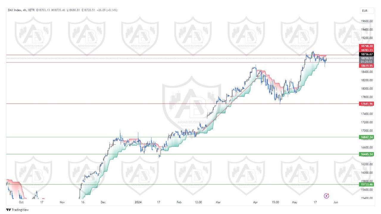 تحليل مؤشر الداكس ليوم الاثنين الموافق  27-5-2024