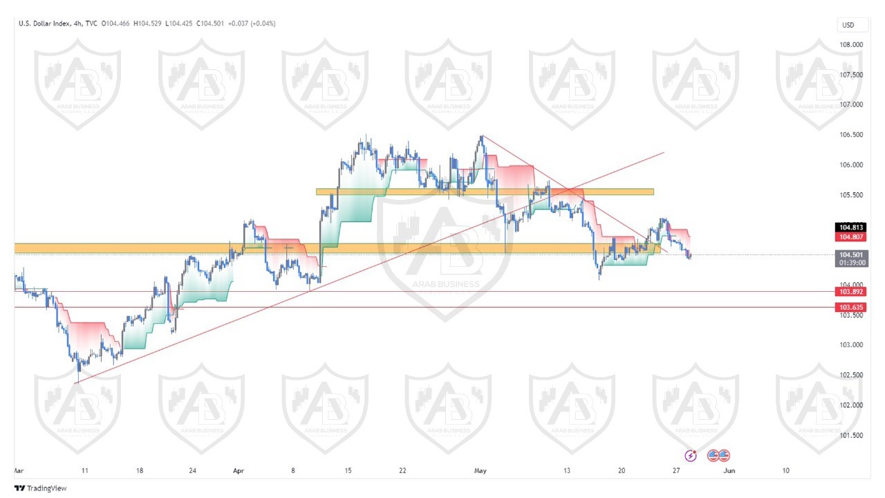 تحليل مؤشر الدولار ليوم الثلاثاء الموافق  28-5-2024