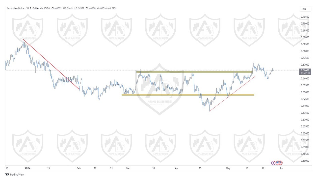 تحليل زوج الاسترالي دولار ليوم الثلاثاء الموافق  28-5-2024