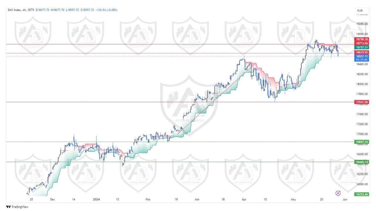 تحليل مؤشر الداكس ليوم الاربعاء الموافق  29-5-2024