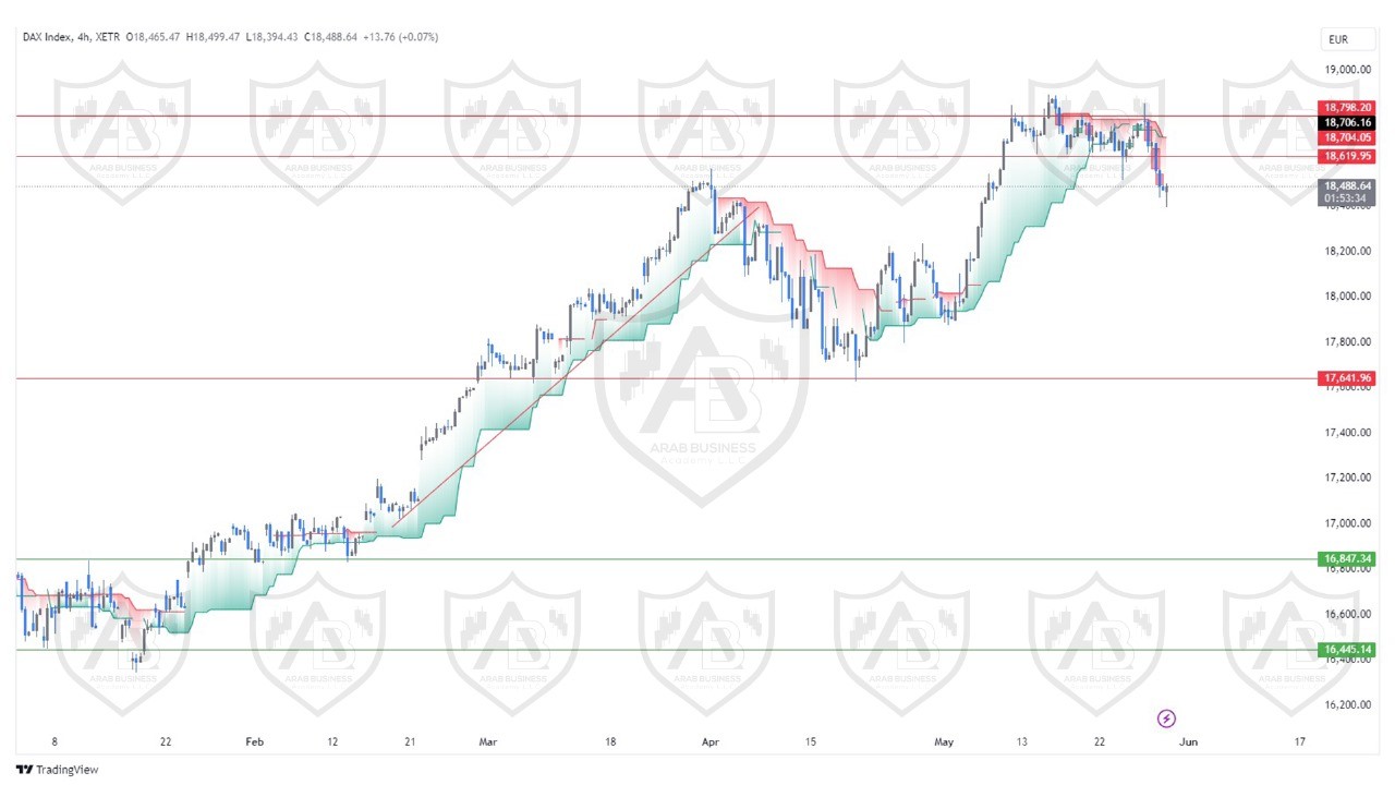 تحليل مؤشر الداكس ليوم الخميس الموافق  30-5-2024