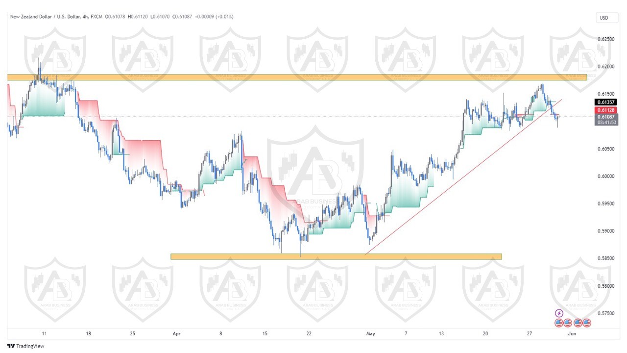 تحليل زوج النيوزلندي  دولار ليوم الخميس الموافق  30-5-2024