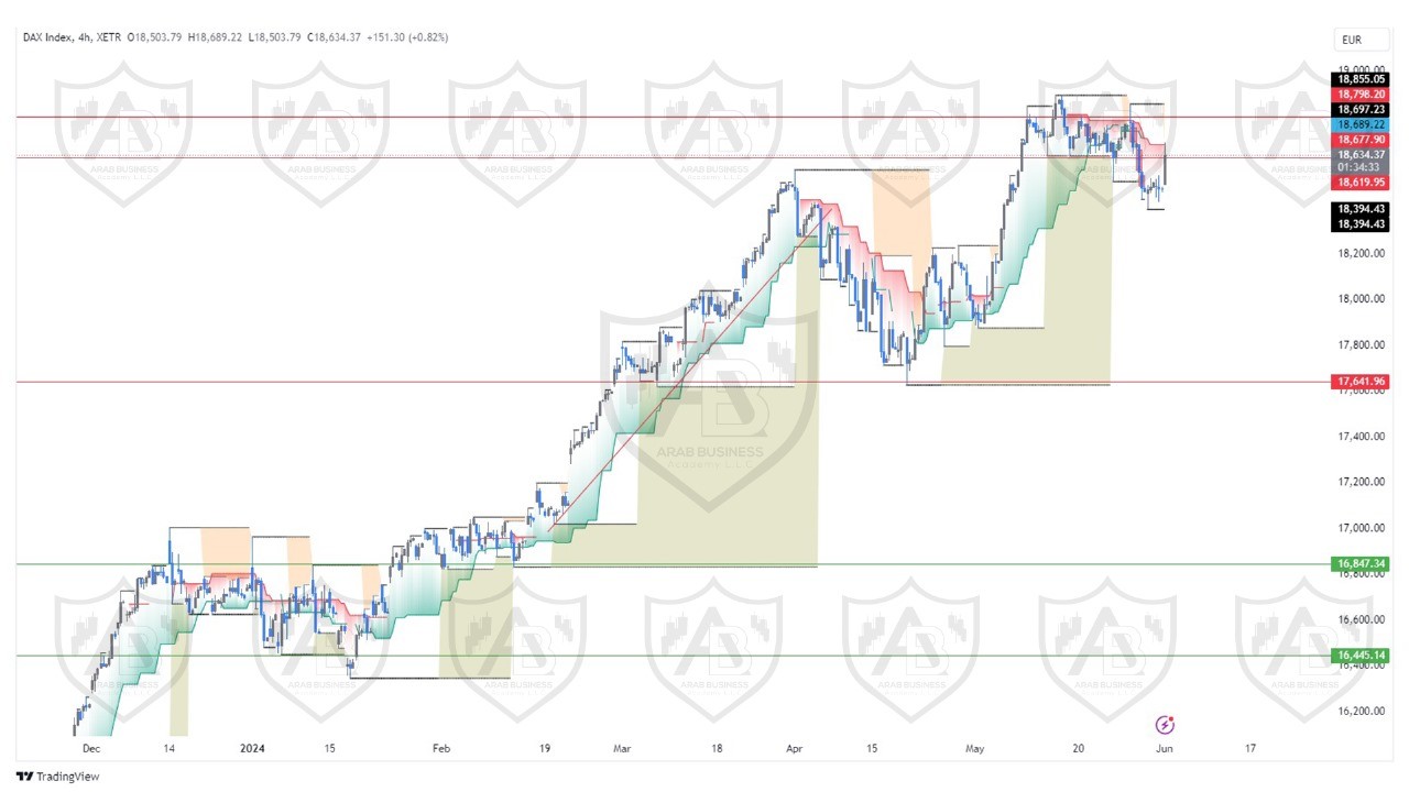 تحليل مؤشر الداكس ليوم الاثنين الموافق  3-6-2024