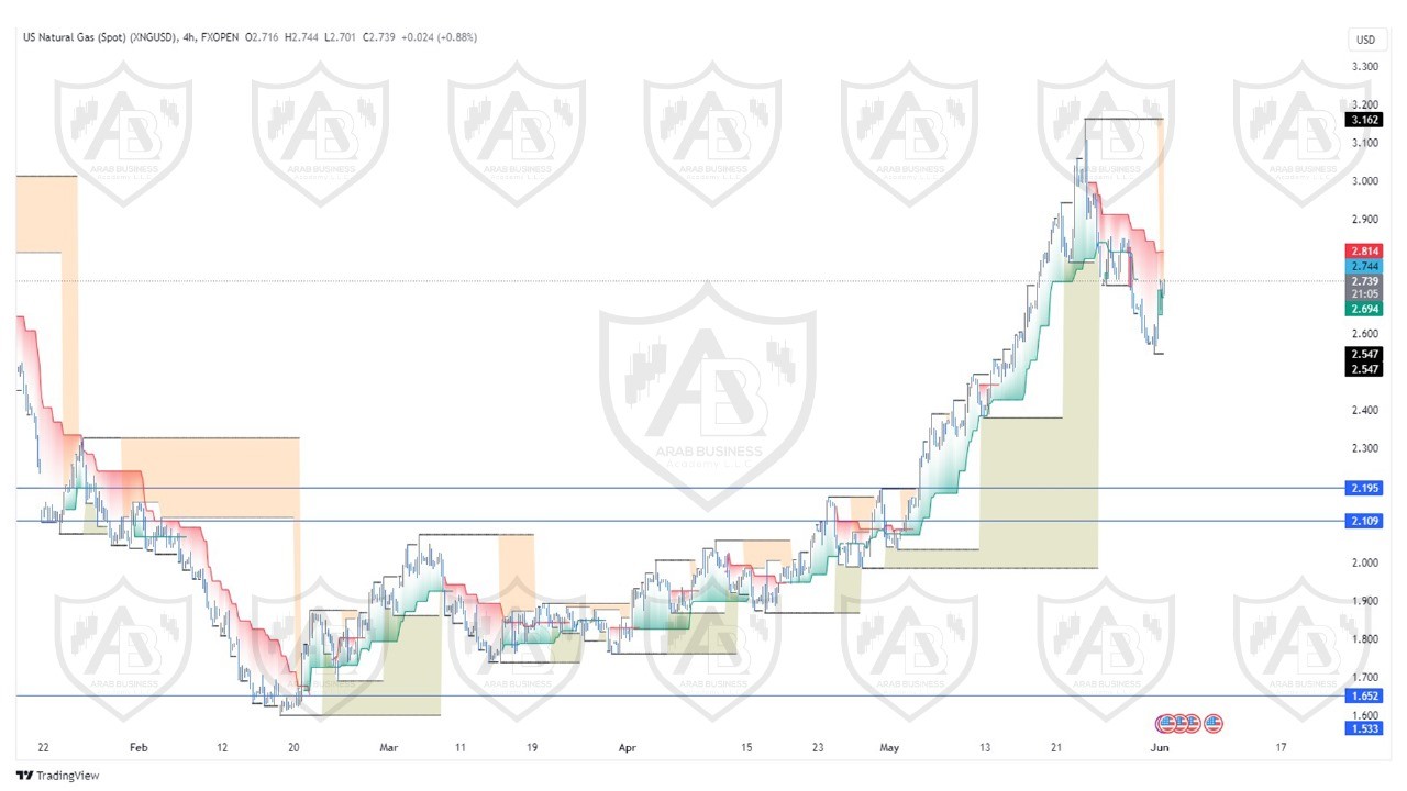 تحليل الغاز الطبيعي  ليوم الاثنين الموافق  3-6-2024