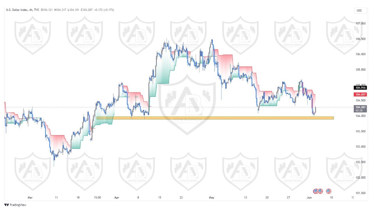 تحليل مؤشر الدولار ليوم الثلاثاء الموافق  4-6-2024