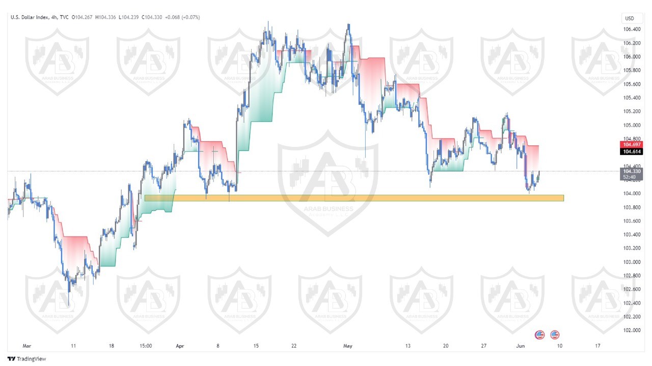 تحليل مؤشر الدولار ليوم الاربعاء الموافق  5-6-2024
