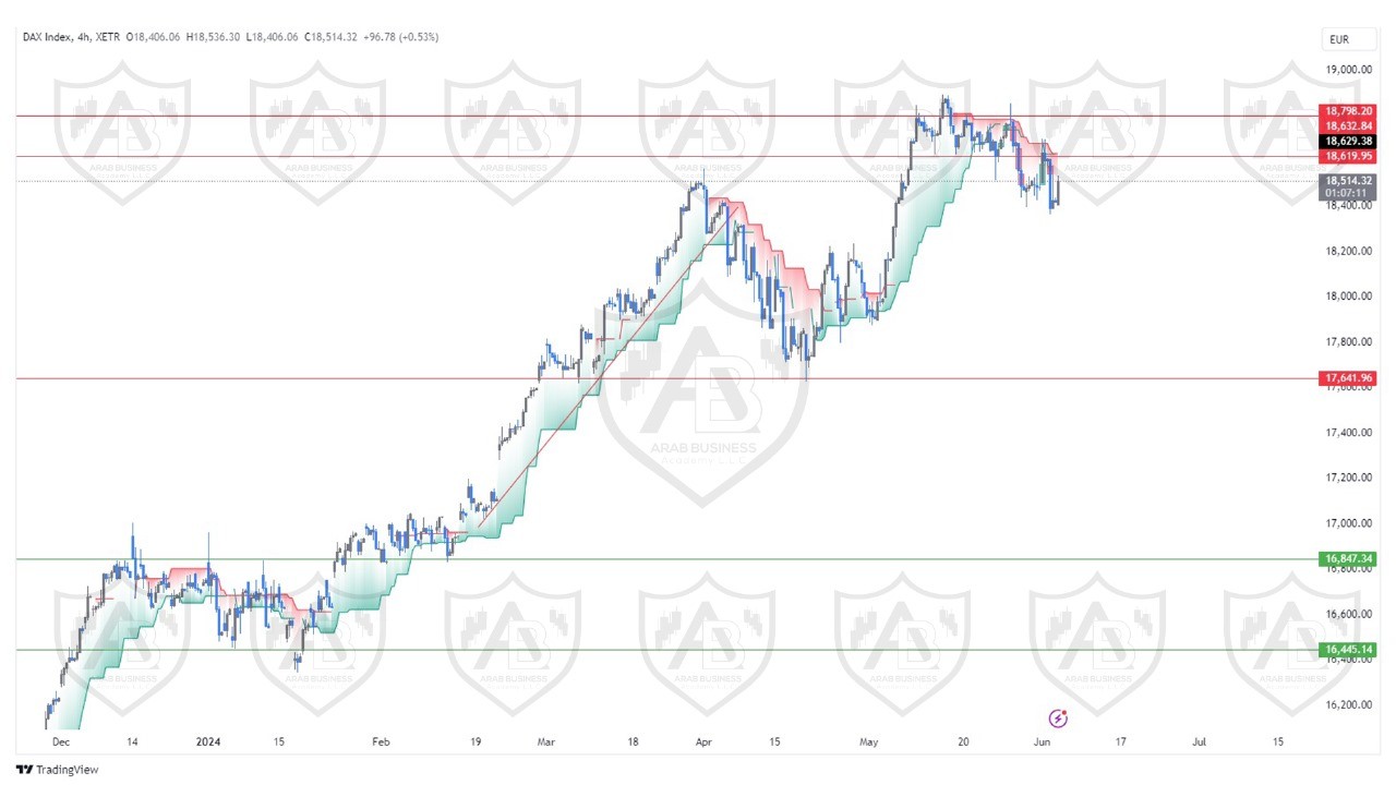 تحليل مؤشر الداكس ليوم الاربعاء الموافق  5-6-2024
