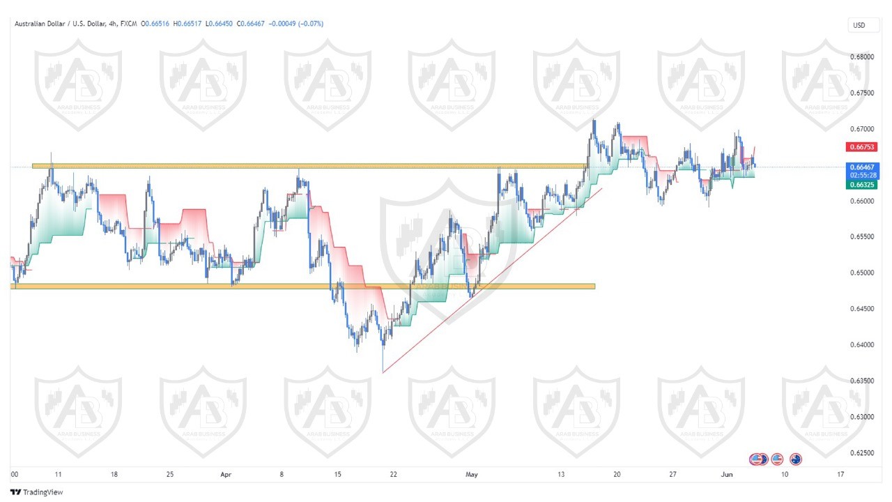 تحليل زوج الاسترالي  دولار ليوم الاربعاء الموافق  5-6-2024