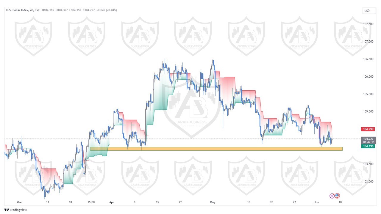 تحليل مؤشر الدولار ليوم الخميس الموافق  6-6-2024