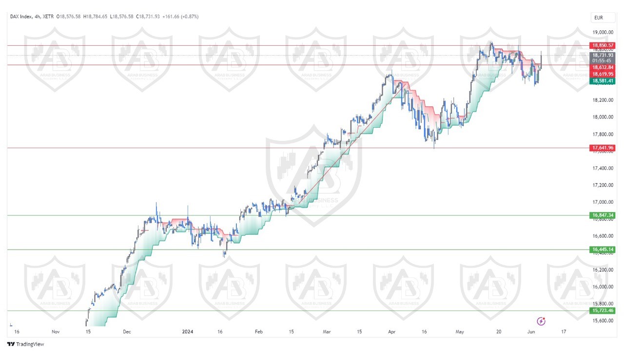 تحليل مؤشر الداكس ليوم الخميس الموافق  6-6-2024
