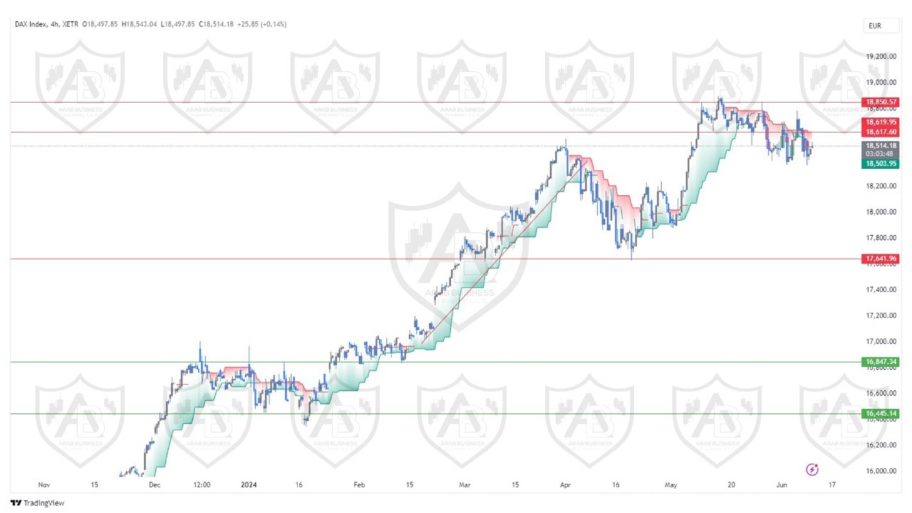 تحليل مؤشر الداكس ليوم الثلاثاء الموافق  11-6-2024