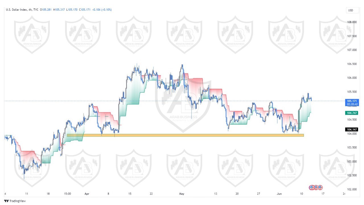 تحليل مؤشر الدولار ليوم الاربعاء الموافق  12-6-2024