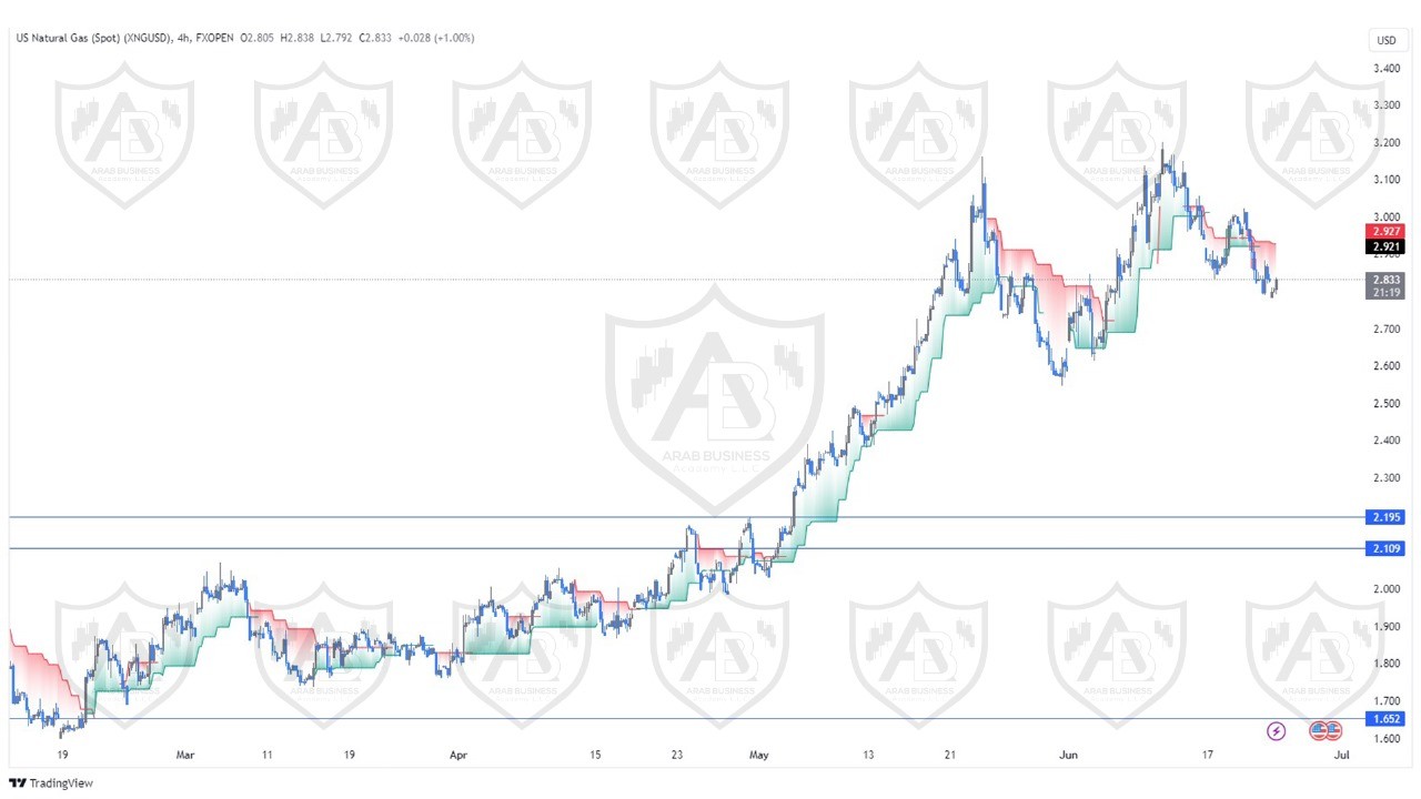تحليل الغاز الطبيعي ليوم الاثنين الموافق  2024-6-24