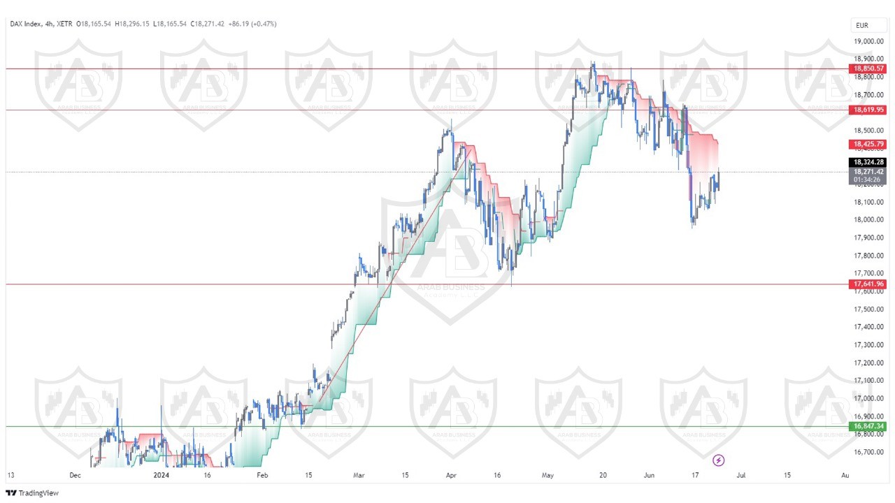 تحليل مؤشر الداكس ليوم الاثنين الموافق  24-6-2024