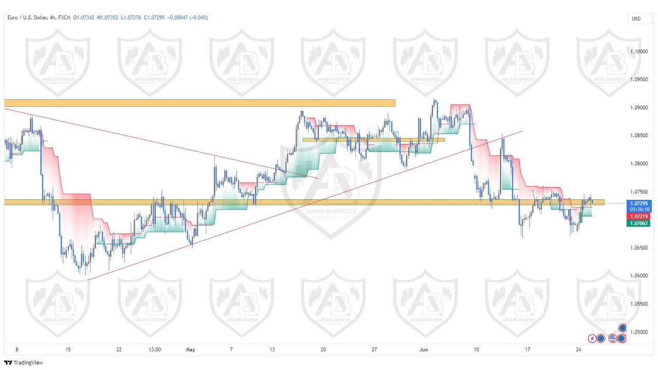 تحليل زوج اليورو دولار ليوم الثلاثاء الموافق  2024-6-25