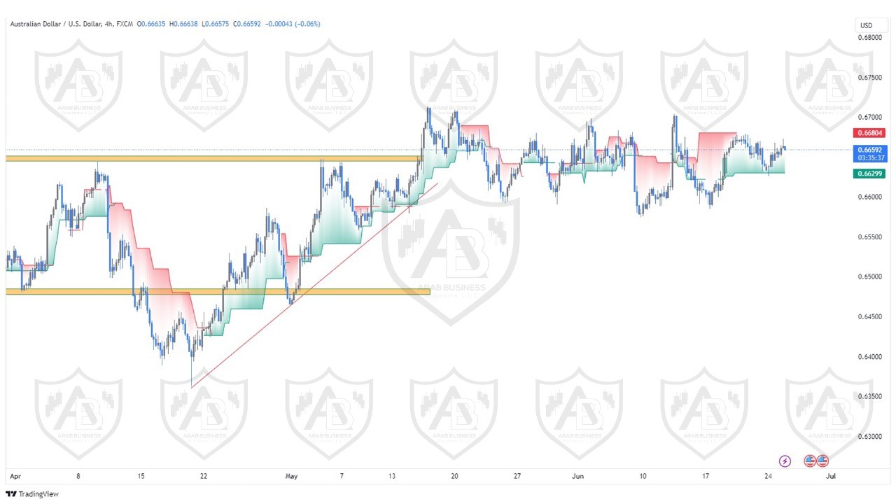 تحليل زوج الاسترالي  دولار ليوم الثلاثاء الموافق  25-6-2024