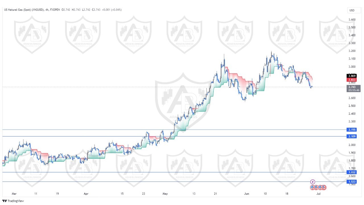 تحليل الغاز الطبيعي ليوم الخميس الموافق  27-6-2024