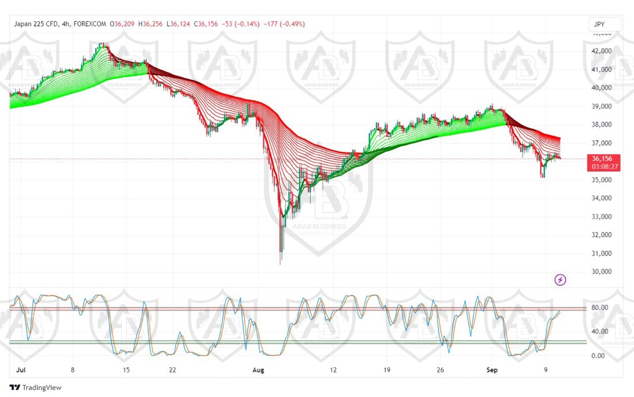 تحليل مؤشر نيكاي 225 ليوم الثلاثاء 10-9-2024