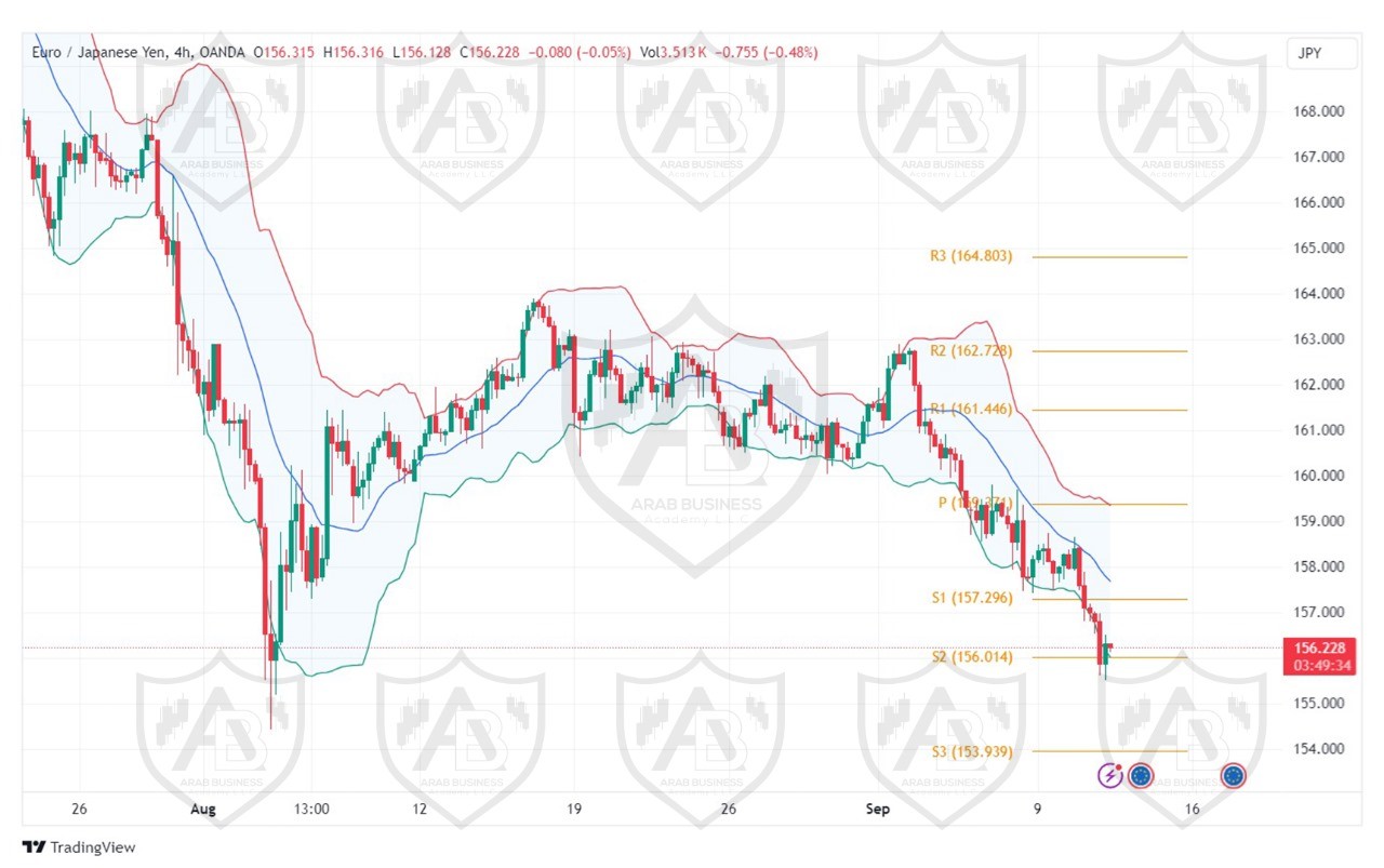 تحليل زوجEURJPY ليوم الاربعاء الموافق 11-9-2024