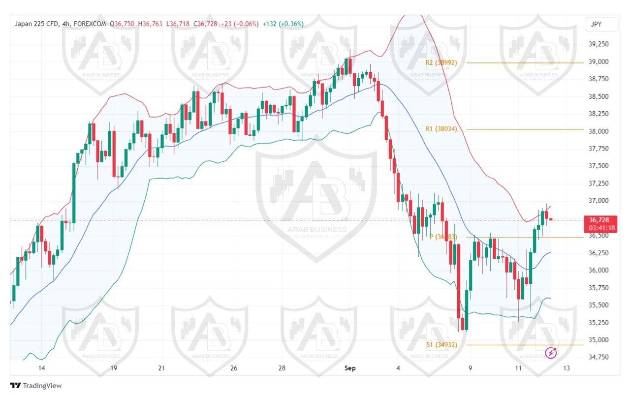 تحليل مؤشر نيكاي الياباني ليوم االخميس الموافق 12-9-2024