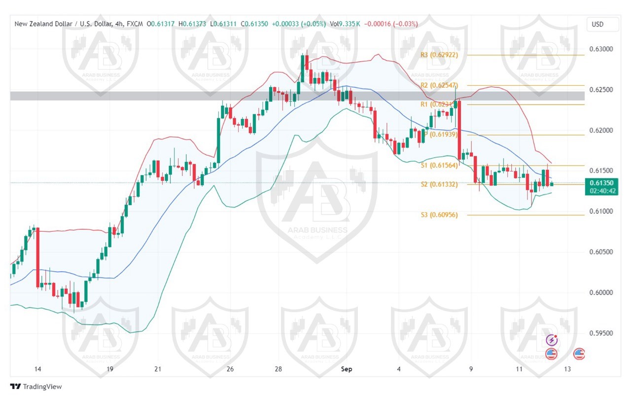 تحليل NZDUSD دولار ليوم الخميس الموافق 12-9-2024