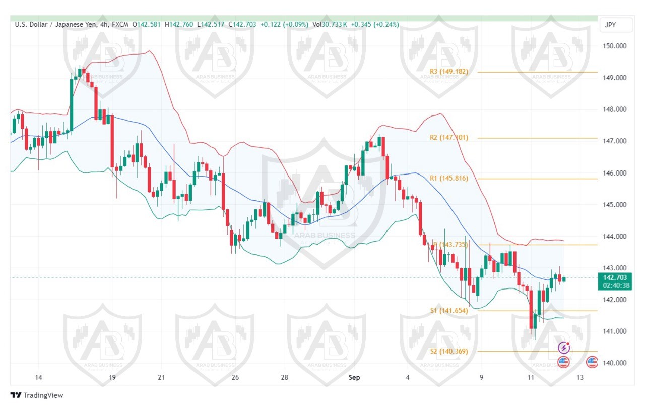 تحليل زوج USDJPY ليوم الخميس الموافق 12-9-2024