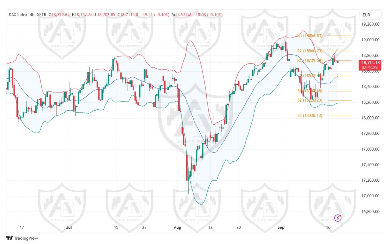 تحليل مؤشر الداكس الالماني ليوم الاربعاء الموافق 18-9-2024