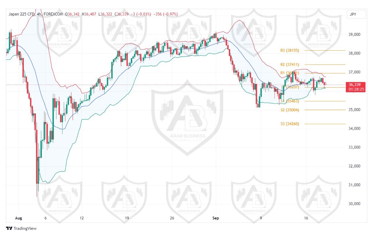تحليل مؤشر نيكاي الياباني ليوم الاربعاء الموافق 18-9-2024