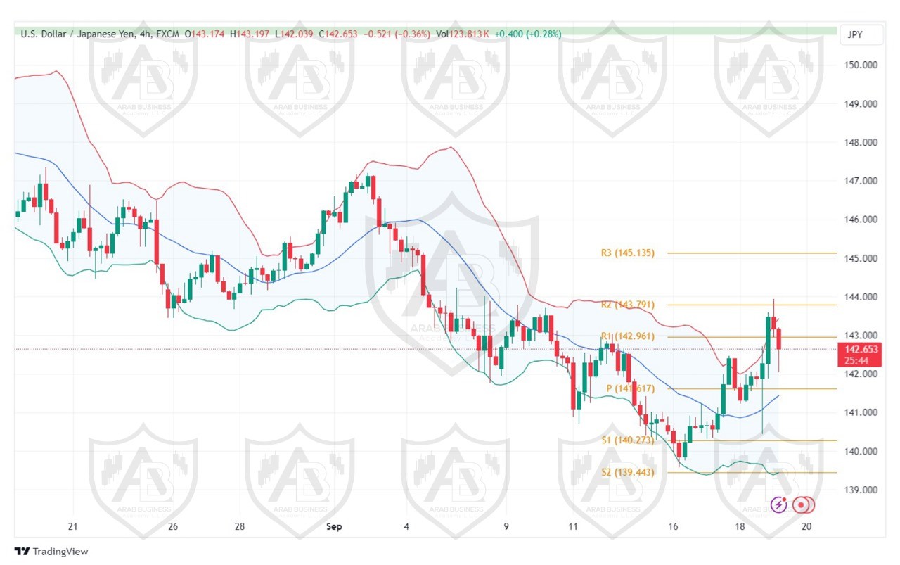 تحليل زوجUSDJPY ليومالخميس  الموافق 19-9-2024