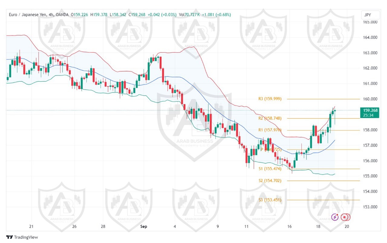 تحليل زوجEURJPY ليوم الخميس الموافق 19-9-2024