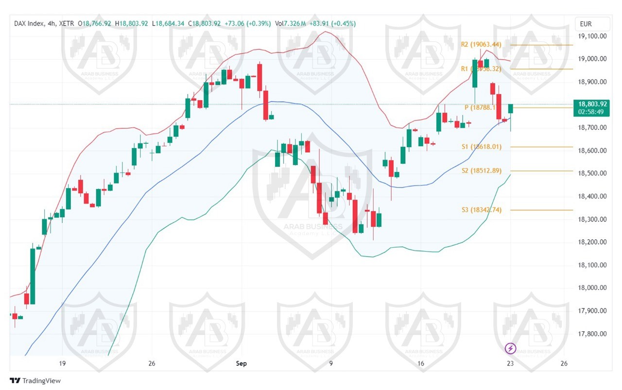 تحليل مؤشر الداكس الالماني ليوم الاثنين  الموافق 23-9-2024