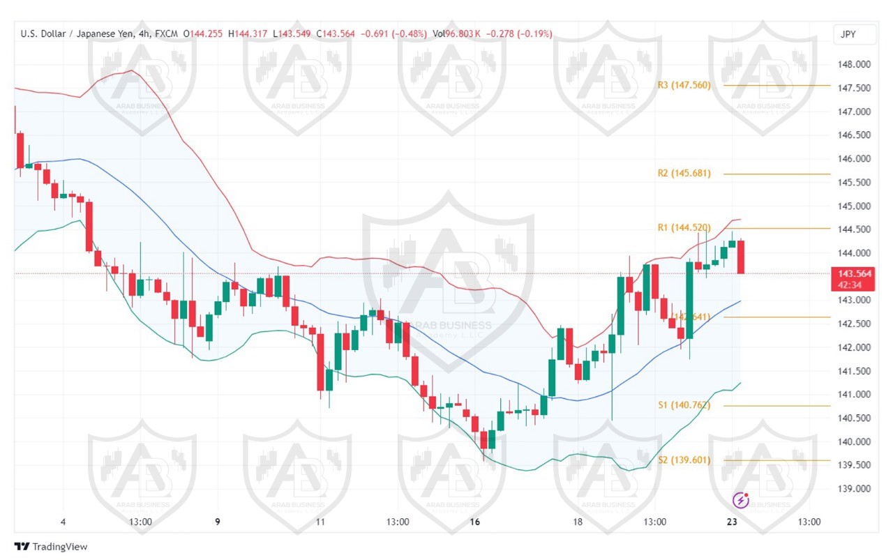 تحليل زوج USDJPY ليوم الاثنين  الموافق 23-9-2024