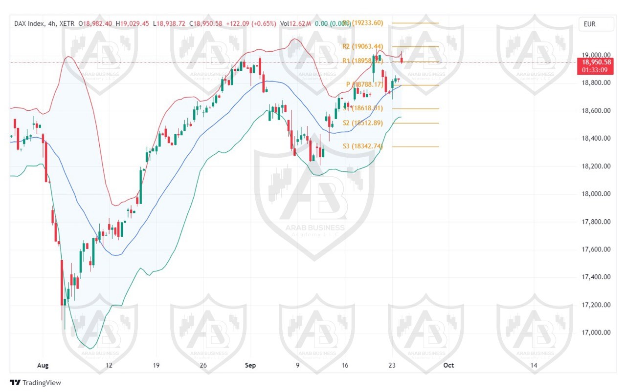تحليل مؤشر الداكس الالماني ليوم الثلاثاء  الموافق 23-9-2024