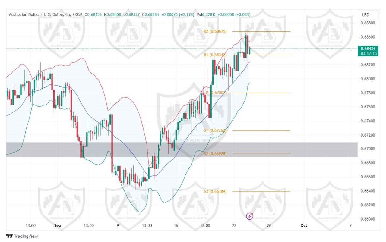 تحليل زوج AUDUSD ليوم الثلاثاء  الموافق 24-9-2024