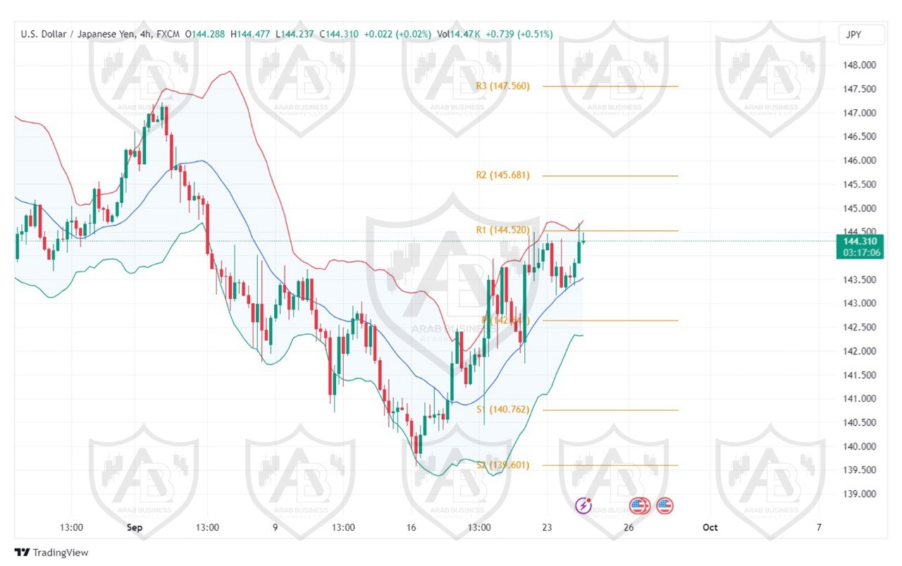 تحليل زوج USDJPY ليوم الثلاثاء  الموافق 24-9-2024