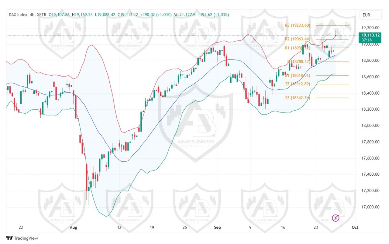 تحليل مؤشر الداكس الالماني ليوم الخميس  الموافق 26-9-2024