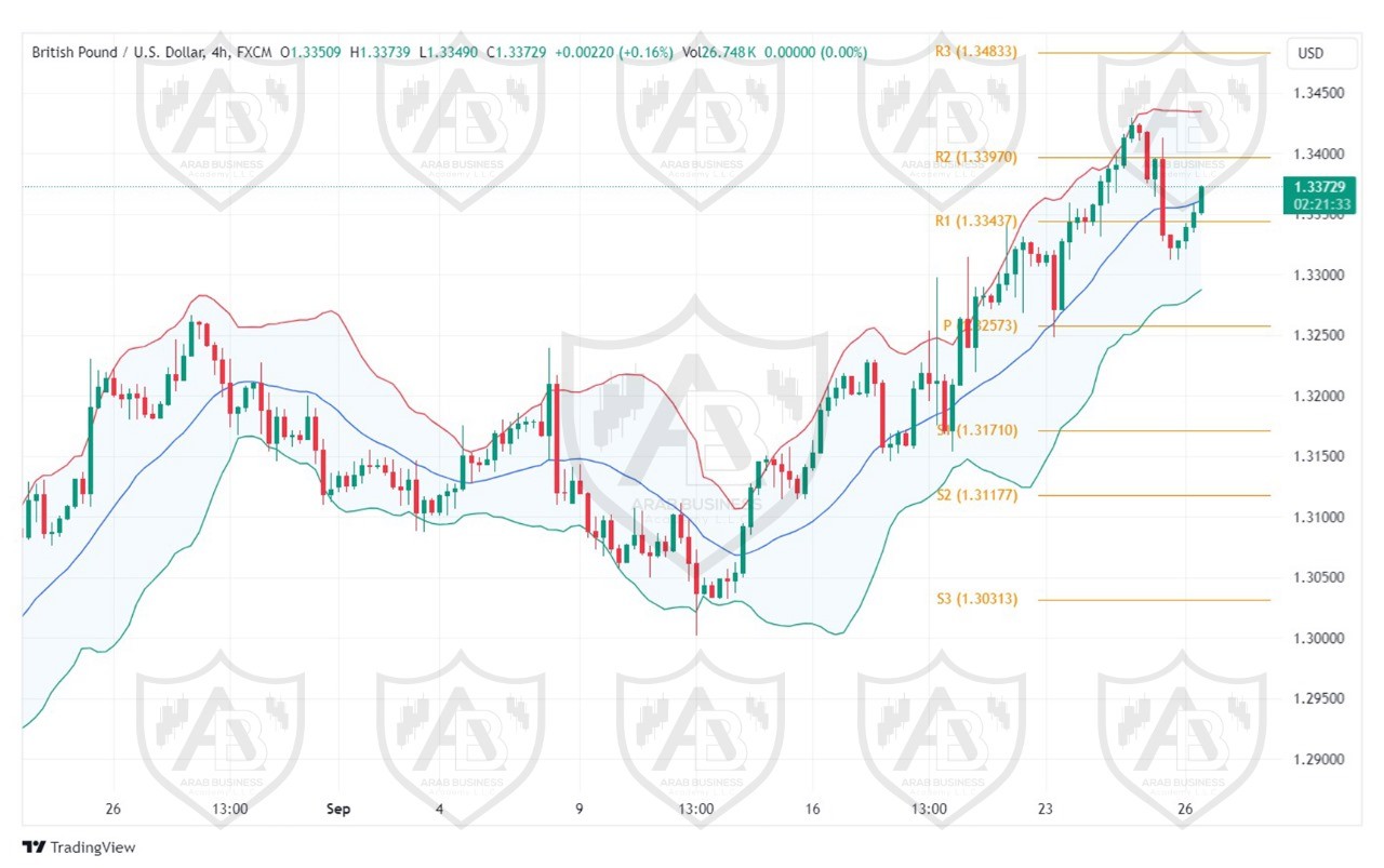 تحليل زوج GBPUSD  ليوم الخميس  الموافق 26-9-2024