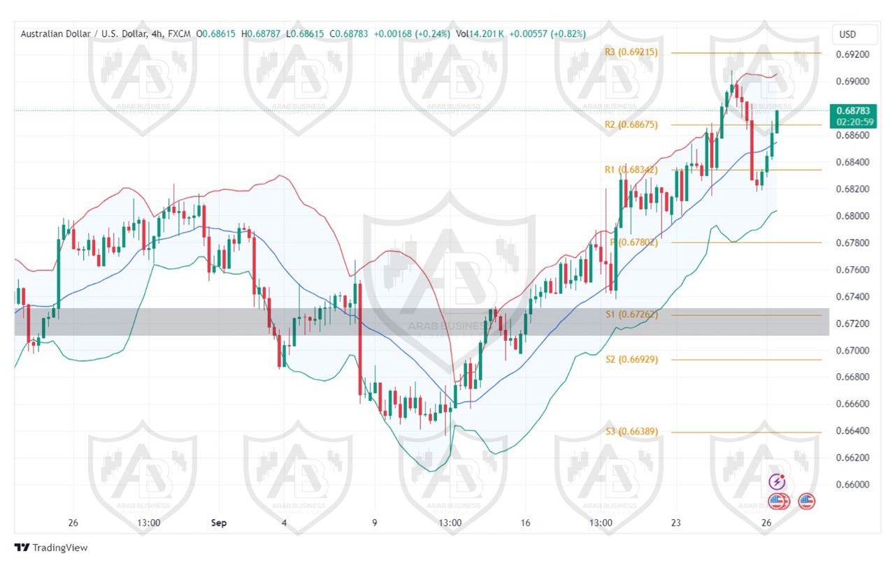 تحليل زوج AUDUSD ليوم االخميس الموافق 26-9-2024