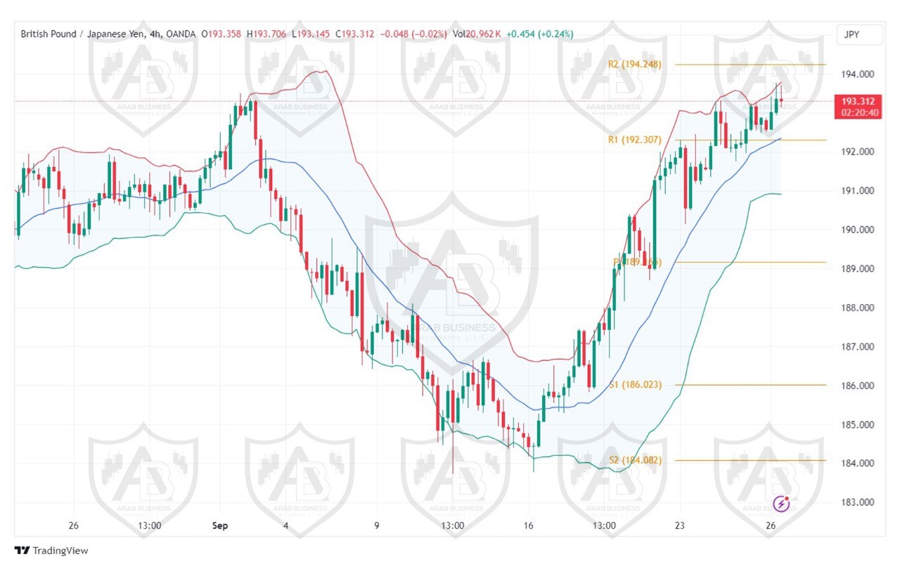 تحليل زوج GBPJPYليوم الخميس  الموافق 26-9-2024
