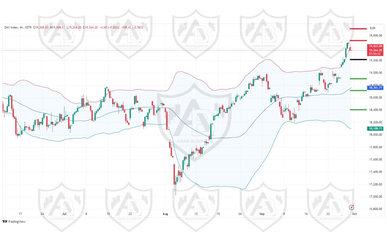 تحلييل مؤشر الداكس الالماني ليوم الاثنين لموافق 30-9-2024